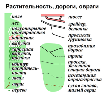 objects